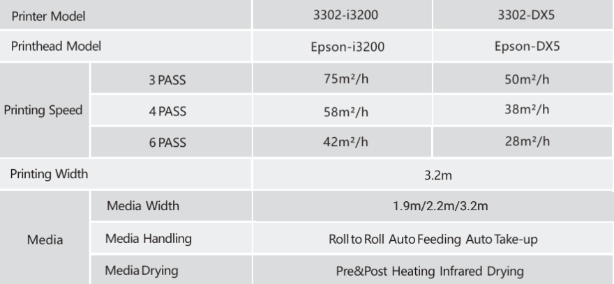 Eco Solvent Printer in Chennai