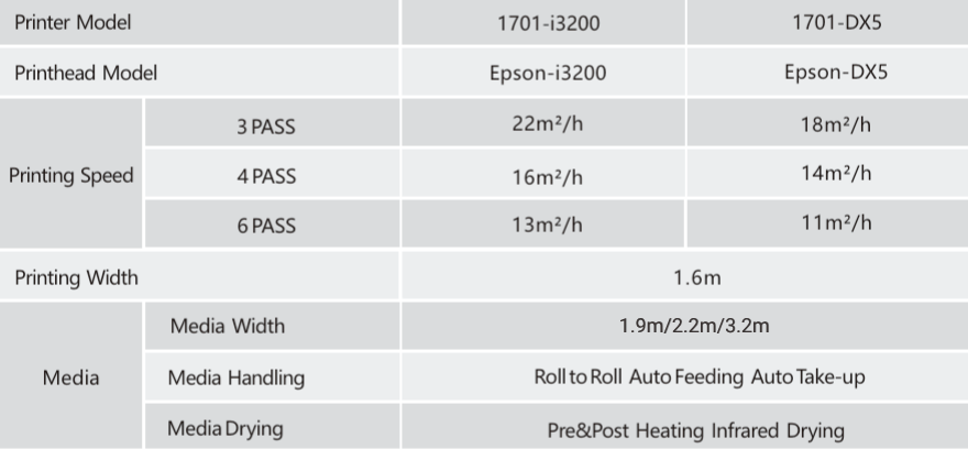 Best ECO Solvent Printer AMC Plans
