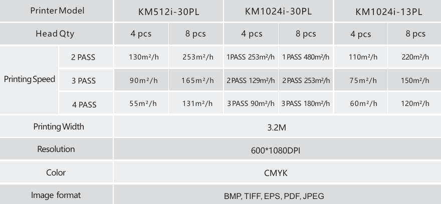 Solvent Printer Ink Refill near me