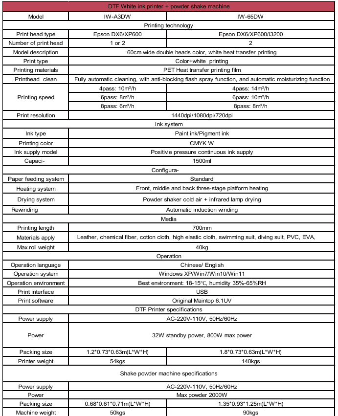 UV Printer Repairing Company in Chennai