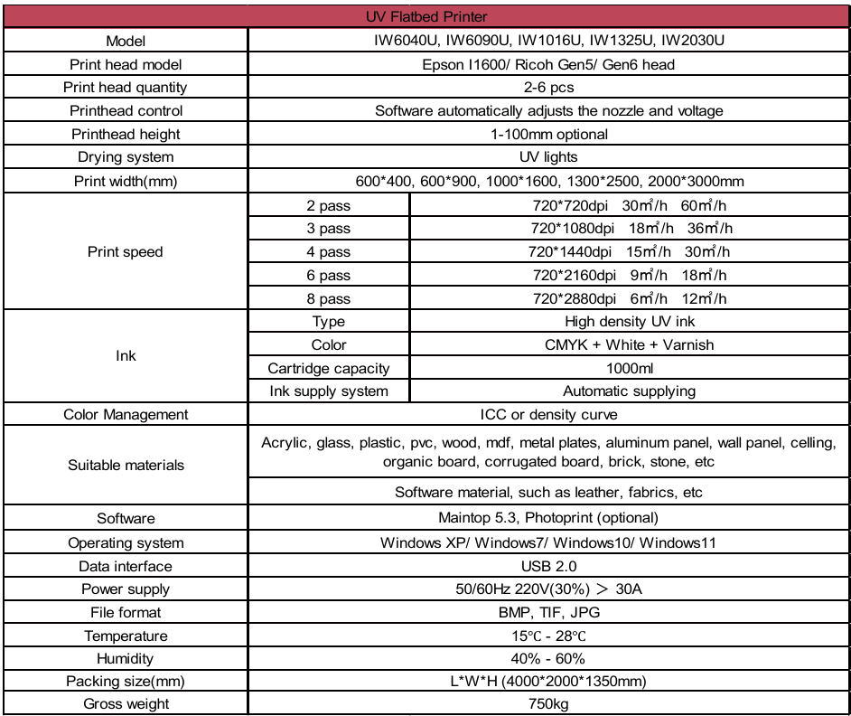 UV Flatbed Printer Spare Parts Suppliers in Chennai